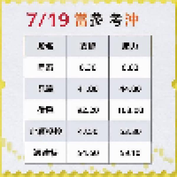 金融投資